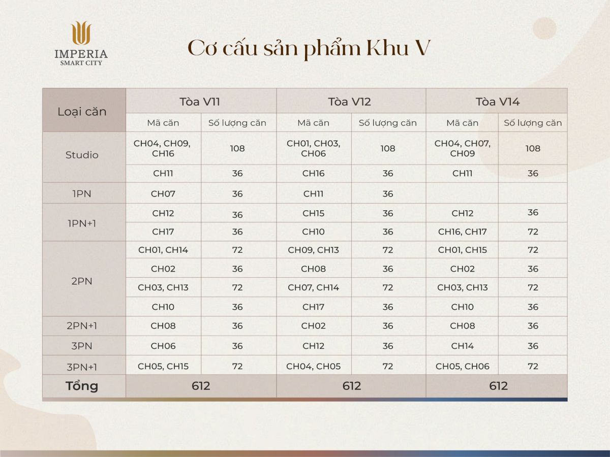 Báo giá căn hộ The Victoria Smart City