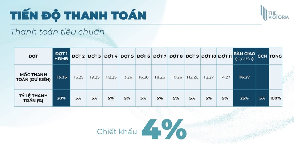 Chính sách áp dụng cho phương án thanh toán tiến độ