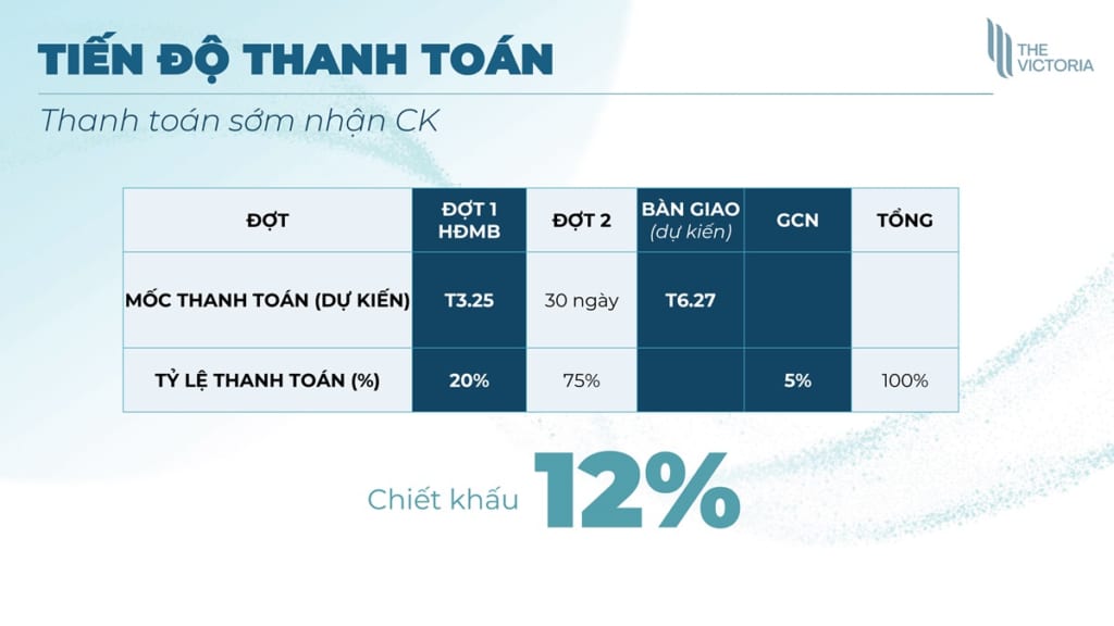 Chính sách áp dụng cho phương án thanh toán sớm