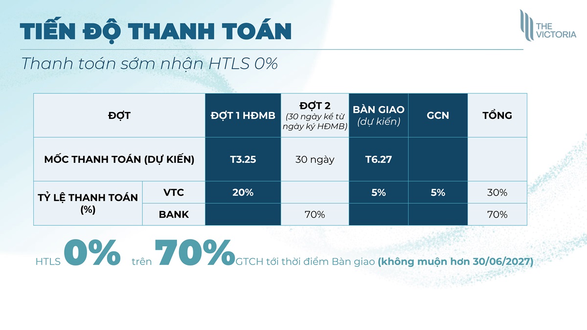 Chính sách áp dụng cho phương án vay vốn ngân hàng