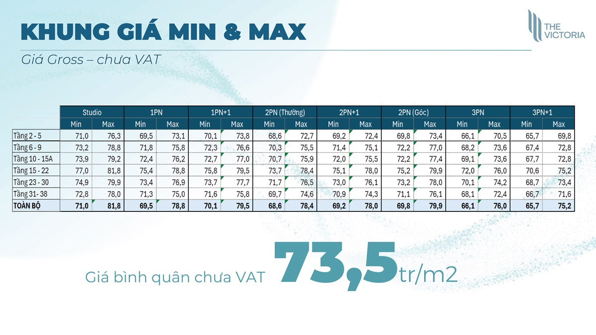 Bảng giá bán Min - Max The Victoria Smart City